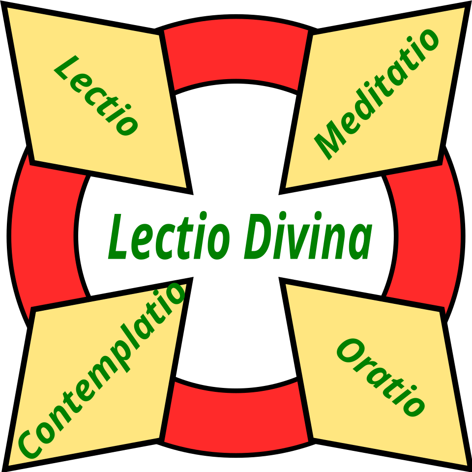 The traditional movements of lectio divina: reading, meditation, prayer, and contemplation