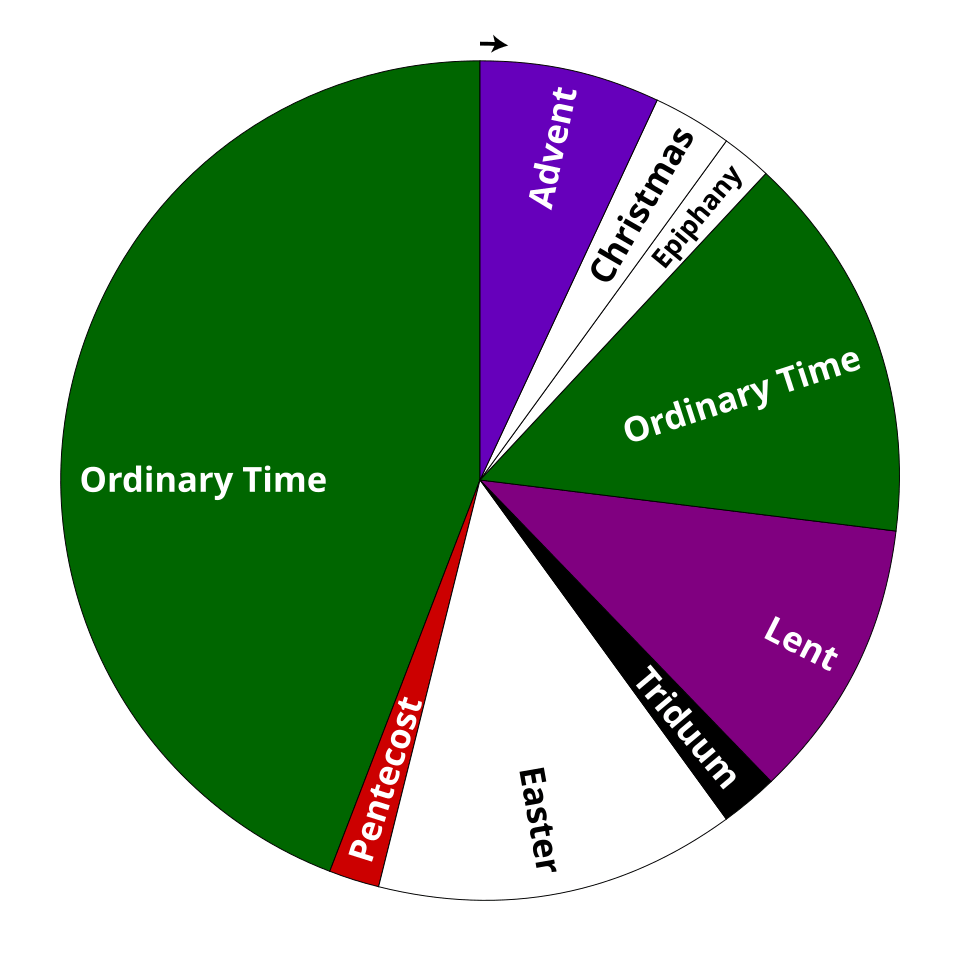 The seasons of the Western Christian liturgical year